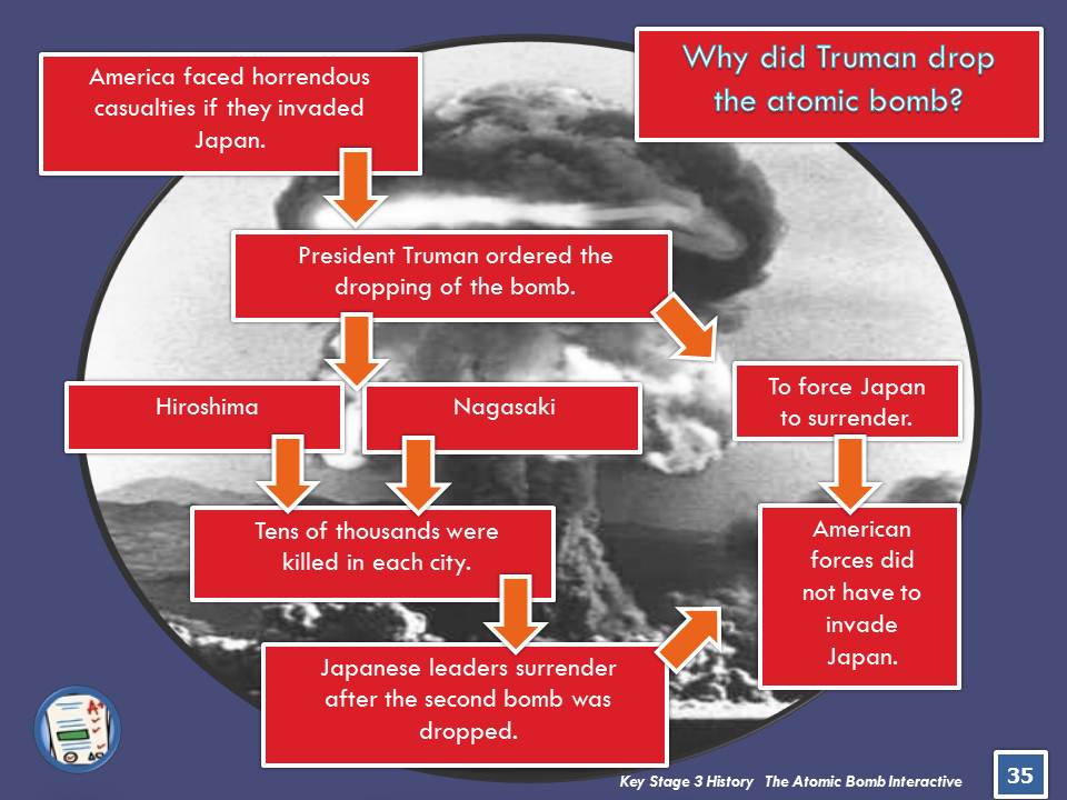 Key Stage 3 History The Atomic Bomb Interactive